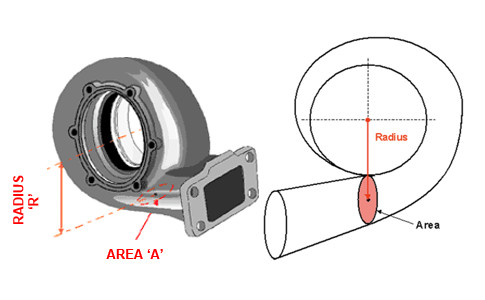 Turbocharger A/R, turbo supplier