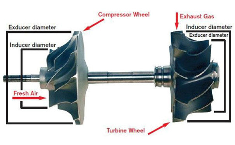 Turbocharger Wheel Trim, turbo supplier